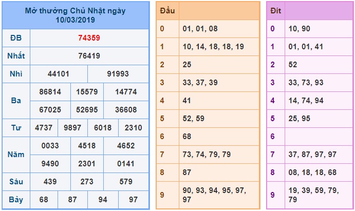 Soi cầu XSMB Win2888 11-3-2019 