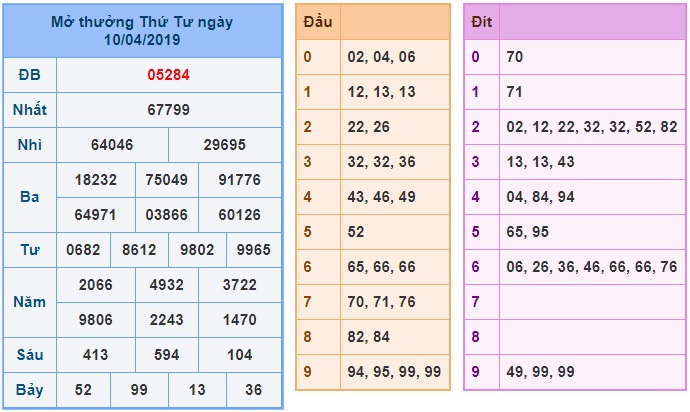 Soi cầu XSMB Win2888 11-4-2019