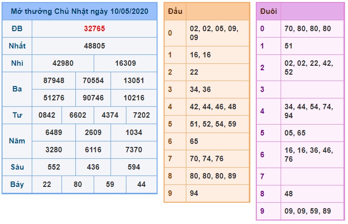 Soi cầu XSMB 11-5-2020 Win2888