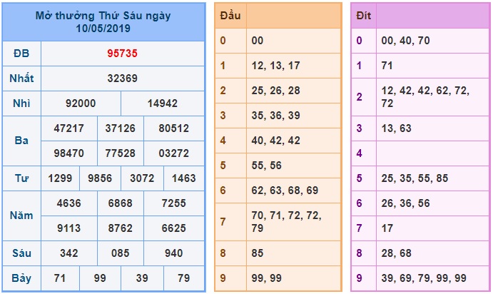 Soi cầu XSMB 11-5-2019 Win2888