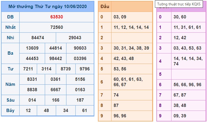 Soi cầu XSMB 11-6-2020 Win2888