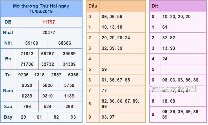 Soi cầu XSMB 11-6-2019 Win2888