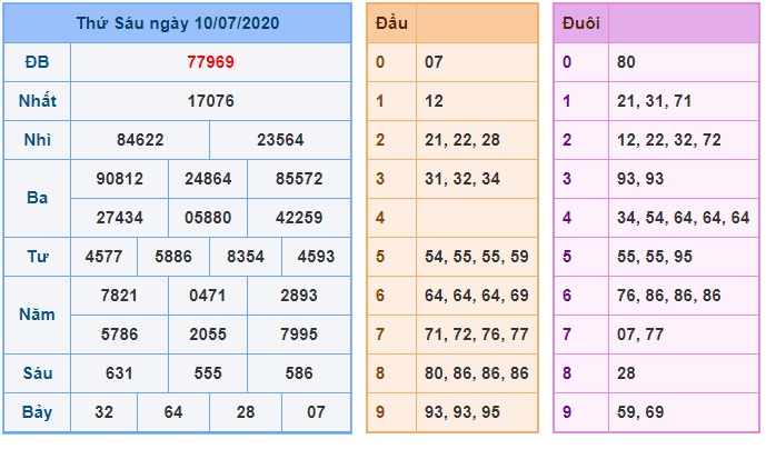 Soi cầu XSMB 11-7-2020 Win2888