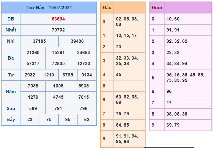 Soi cầu XSMB 11-7-2021 Win2888