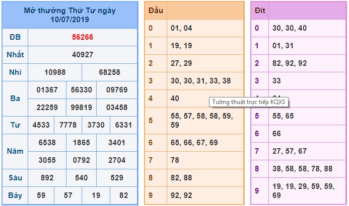 Soi cầu XSMB 11-7-2019 Win2888