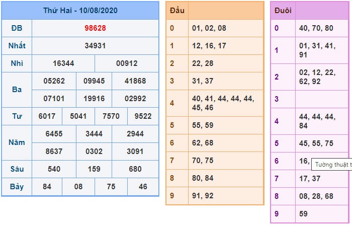 Soi cầu XSMB 11-8-2020 Win2888