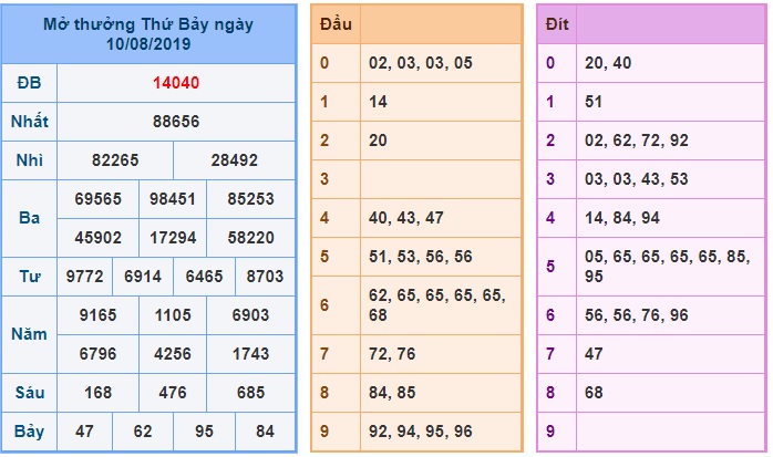 Soi cầu XSMB 11-8-2019 Win2888