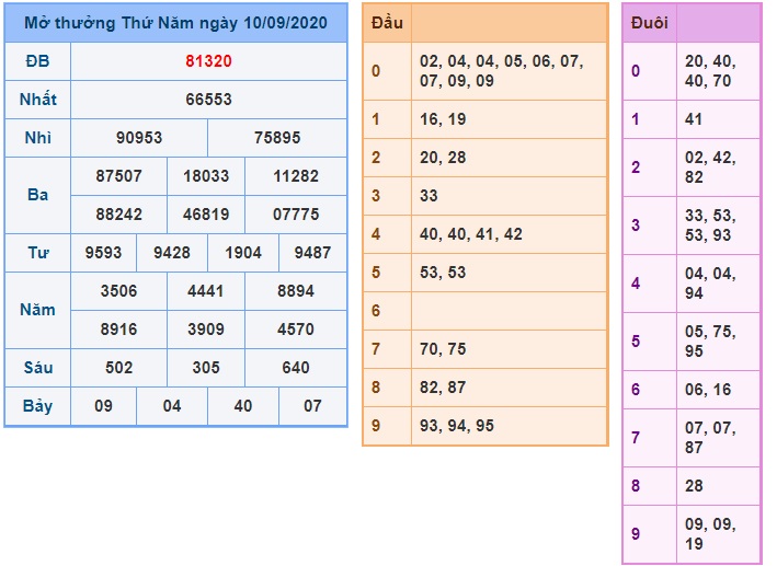 Soi cầu XSMB 11-9-2020 Win2888