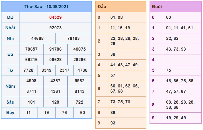 Soi cầu XSMB 11-9-2021 Win2888