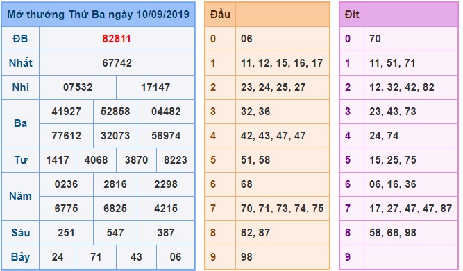 Soi cầu XSMB 11-9-2019 Win2888