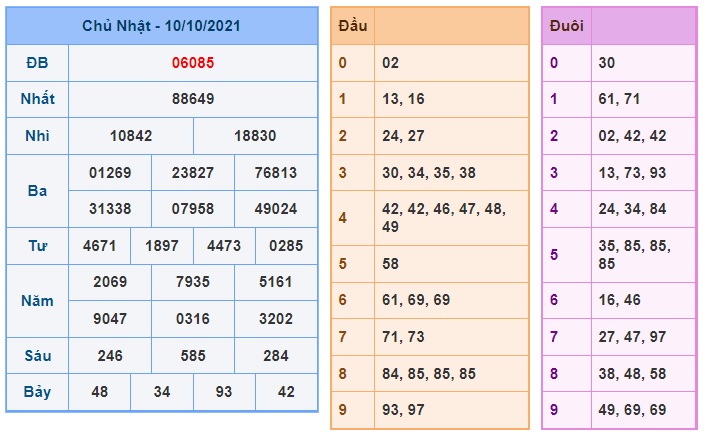 Soi cầu XSMB 11-10-2021 Win2888