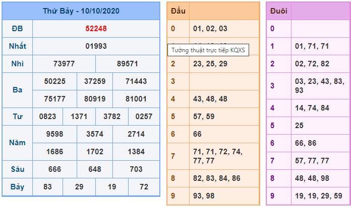 Soi cầu XSMB 11-10-2020 Win2888