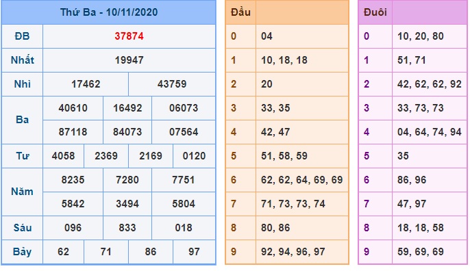 Soi cầu XSMB 11-11-2020 Win2888