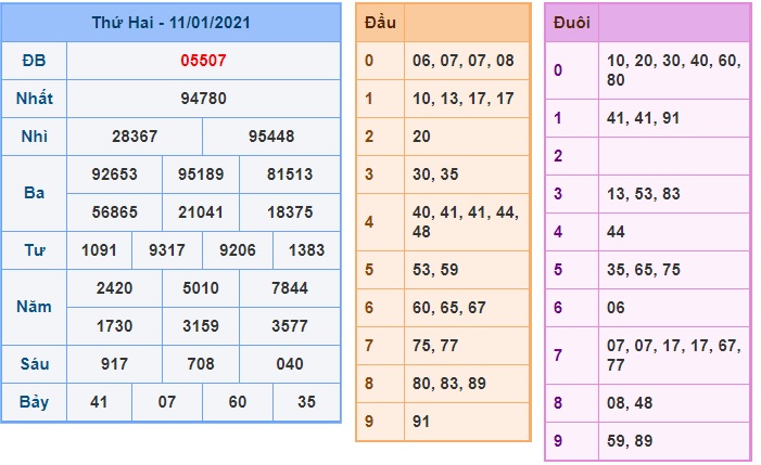 Soi cầu XSMB 12-1-2021 Win2888