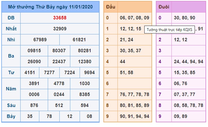 Soi cầu XSMB 12-1-2020 Win2888