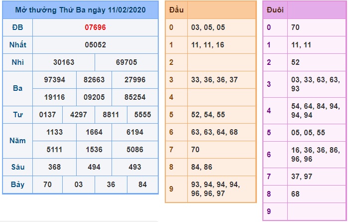 Soi cầu XSMB 12-2-2020 Win2888