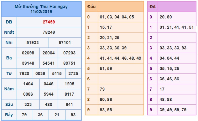 Soi cầu XSMB Win2888 12-2-2019