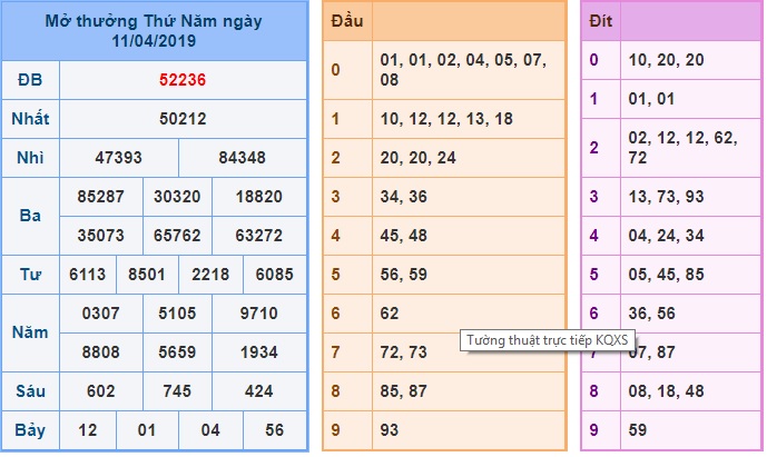 Soi cầu XSMB 12-4-2019 Win2888