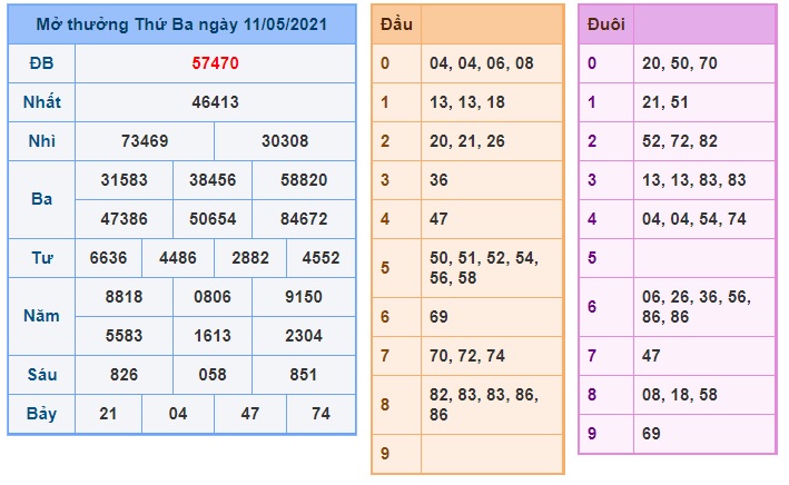 Soi cầu XSMB 12-5-2021 Win2888