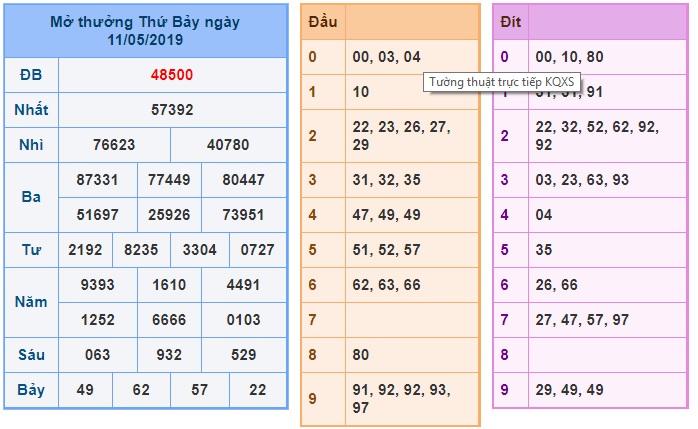 Soi cầu XSMB 12-5-2019 Win2888