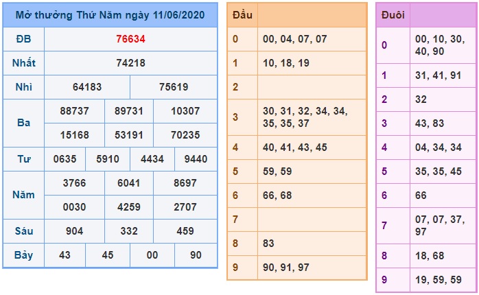 Soi cầu XSMB 12-6-2020 Win2888