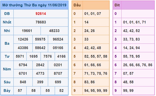 Soi cầu XSMB Win2888 12-6-2019