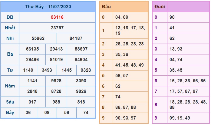 Soi cầu XSMB 12-7-2020 Win2888