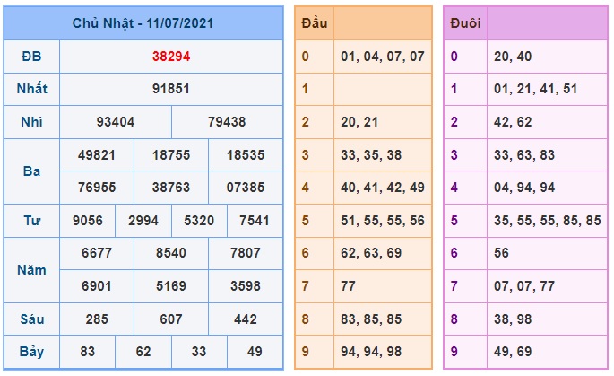 Soi cầu XSMB 12-7-2021 Win2888