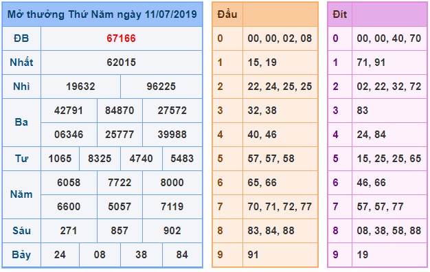 Soi cầu XSMB 12-7-2019 Win2888