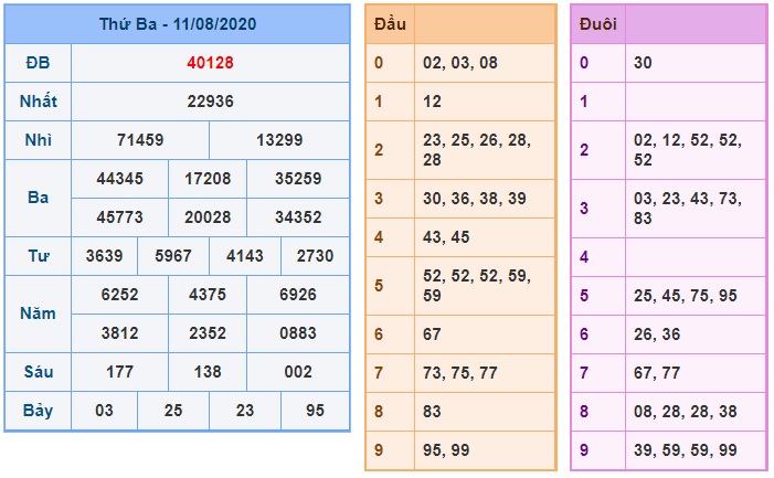 Soi cầu XSMB 12-8-2020 Win2888