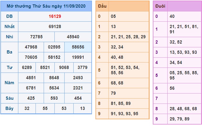 Soi cầu XSMB 12-9-2020 Win2888