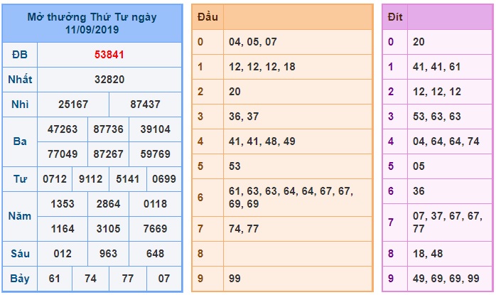 Soi cầu XSMB 12-9-2019 Win2888