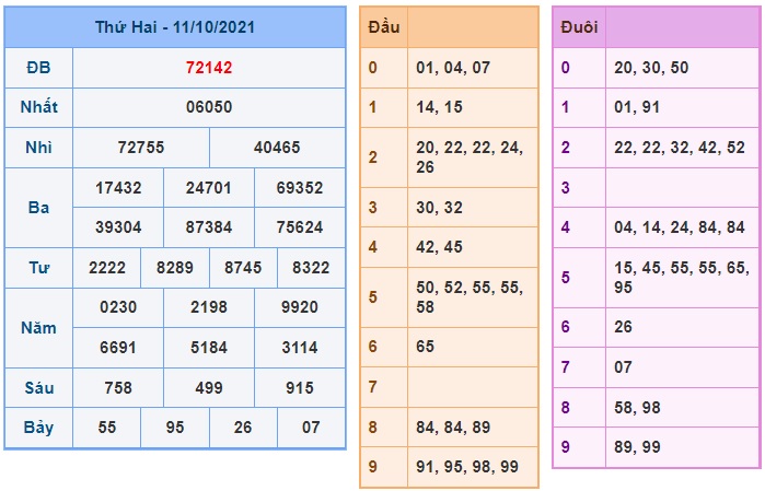 Soi cầu XSMB12-10-2021 Win2888