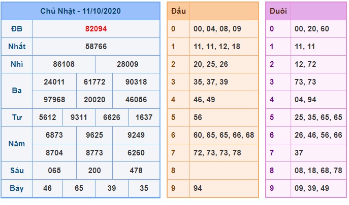 Soi cầu XSMB 12-10-2020 Win2888