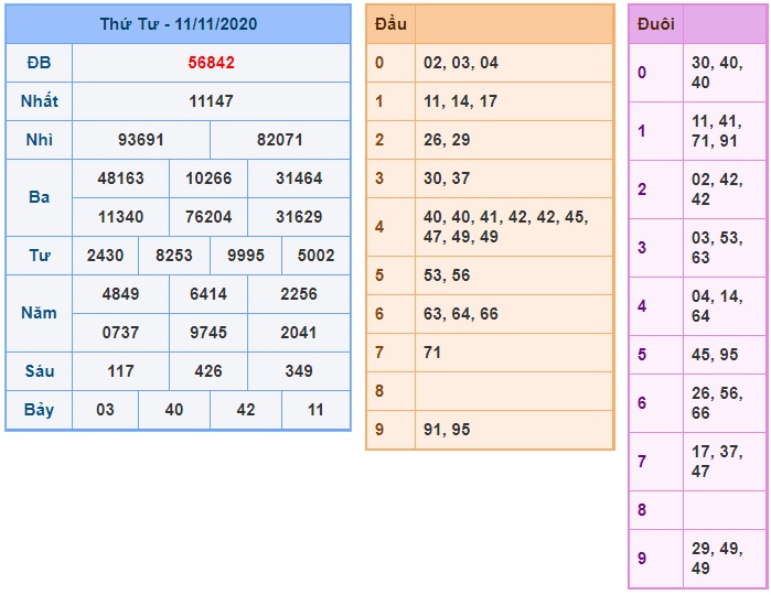 Soi cầu XSMB 12-11-2020 Win2888