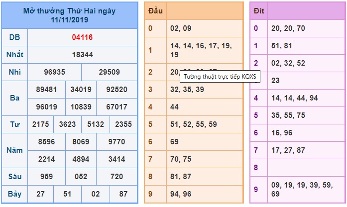 Soi  cầu XSMB 12-11-2019 Win2888