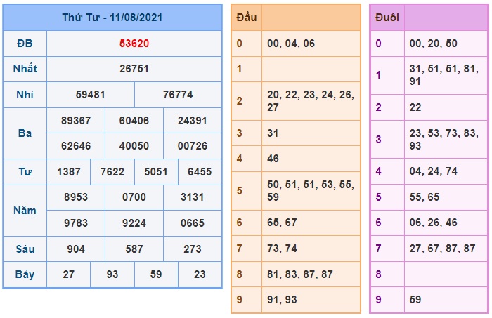 Soi cầu XSMB 12-8-2021 Win2888