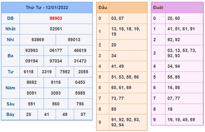 Soi cầu XSMB 13-1-2022 Win2888