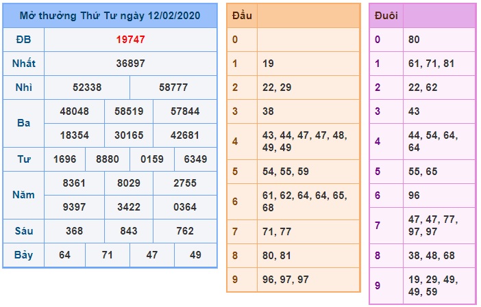 Soi cầu XSMB 13-2-2020 Win2888