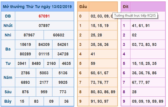 Soi cầu XSMB Win2888 14-2-2019