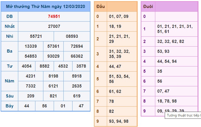 Soi cầu XSMB 13-3-2020 Win2888