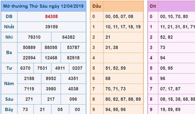 Soi cầu XSMB 13-4-2019 Win2888