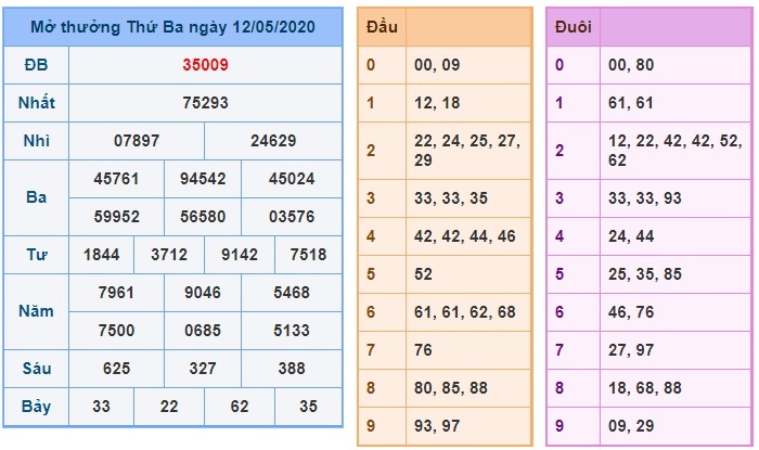 Soi cầu XSMB 13-5-2020 Win2888