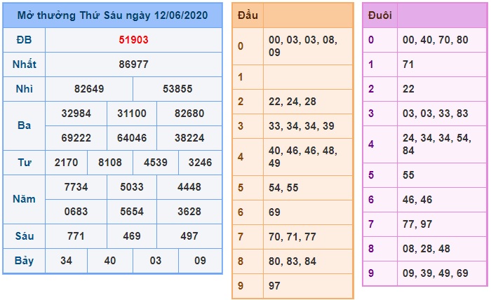 Soi cầu XSMB 13-6-2020 Win2888