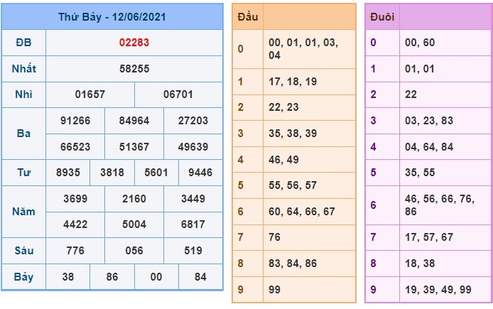 Soi cầu XSMB 13-6-2021 Win2888