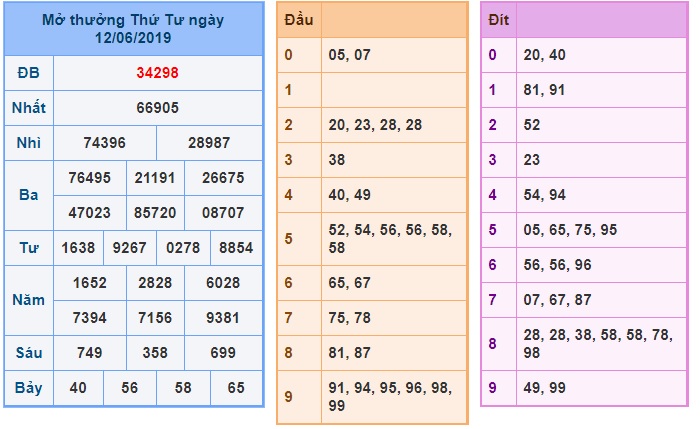 Soi cầu XSMB Win2888 13-6-2019