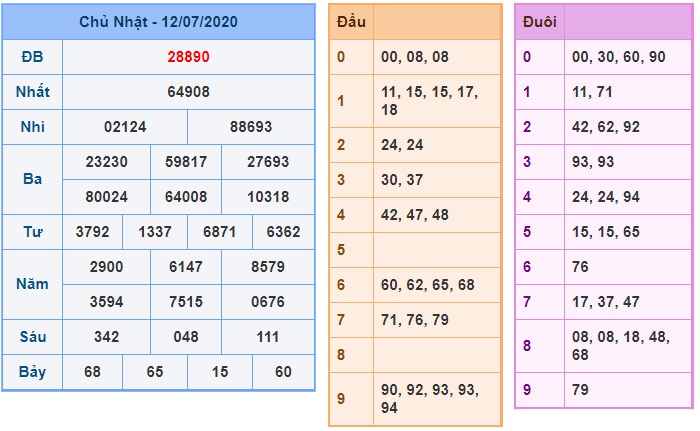 Soi cầu XSMB 13-7-2020 Win2888