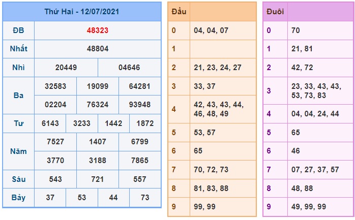 Soi cầu XSMB 13-7-2021 Win2888