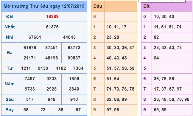 Soi cầu XSMB 13-7-2019 Win2888