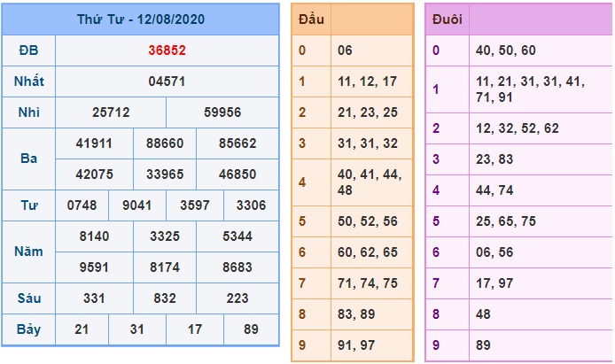 Soi cầu XSMB 13-8-2020 Win2888